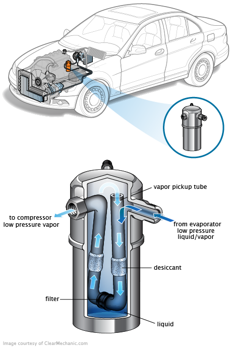 See P2587 repair manual